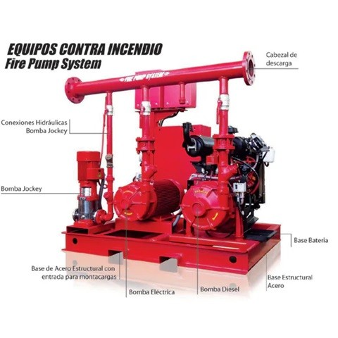 Tablero contra incendio